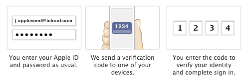 Two-step verification steps via Apple's support page.