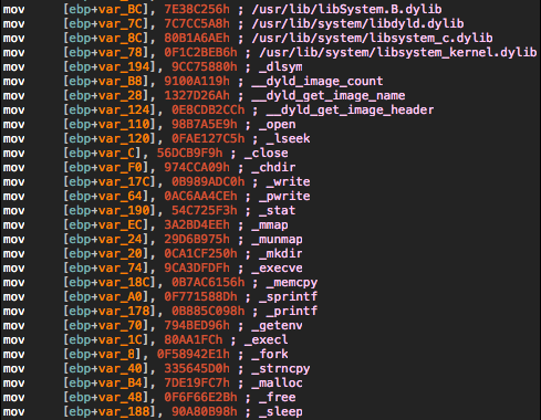 OSX/Crisis.C - screenshot of the resolved symbols hash of the dropper in IDA