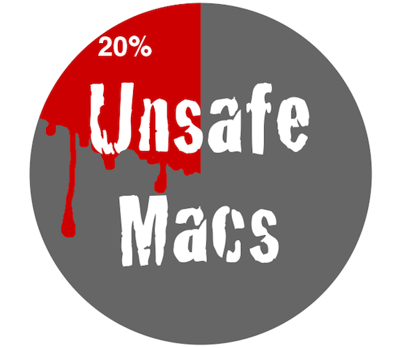 Mac OS X Market Share