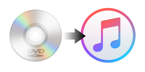 Dvd To Ipad Converter Free For Mac