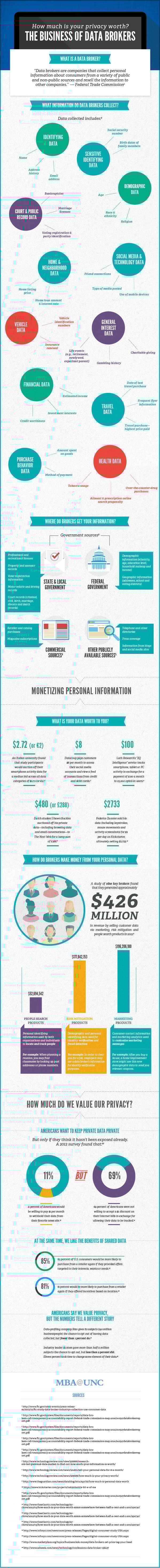 Data Brokers Infographic