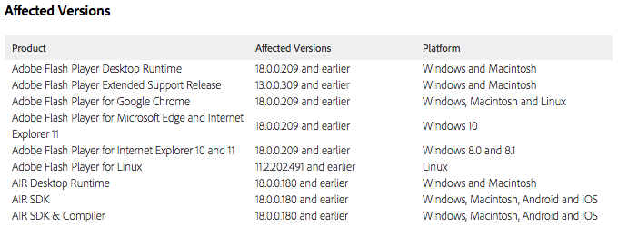 Affected Adobe software