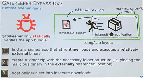 Gatekeeper bypass