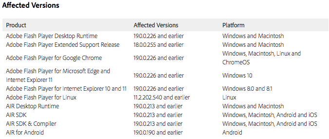 Adobe flashplayer for mac chrome Adobe flashplayer for mac chrome