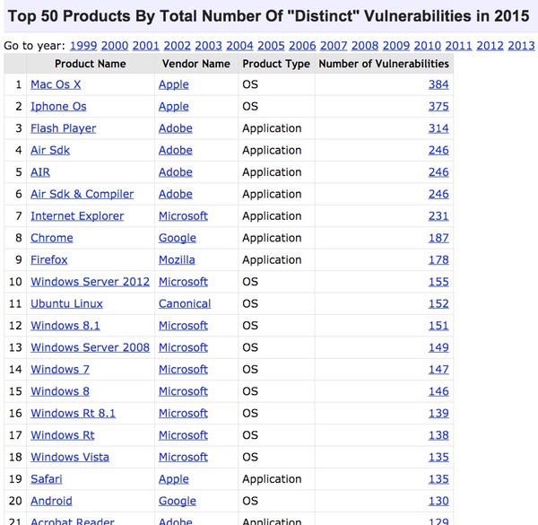 Mac Os Versions Chart