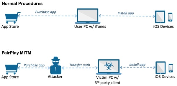 AceDeceiver infection method