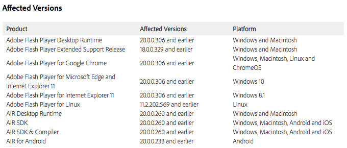 Affected Adobe Software (APSB16-08)