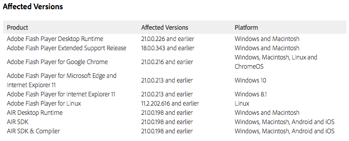 APSB16-15 affected Adobe software