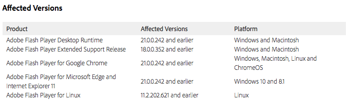 adobe affected software apsb16-18