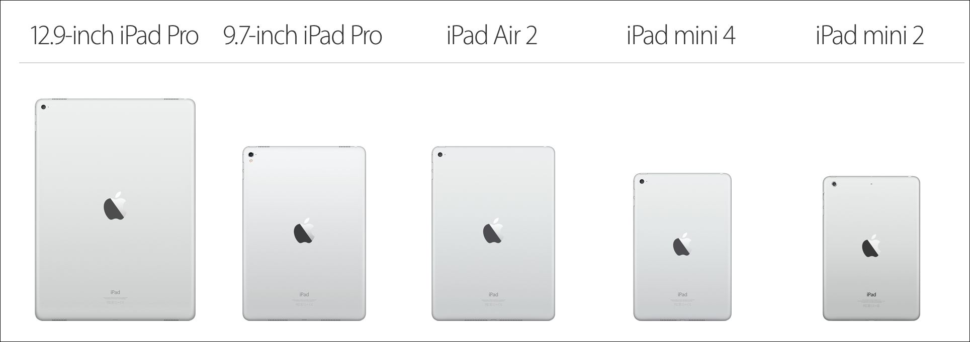 ipad versions
