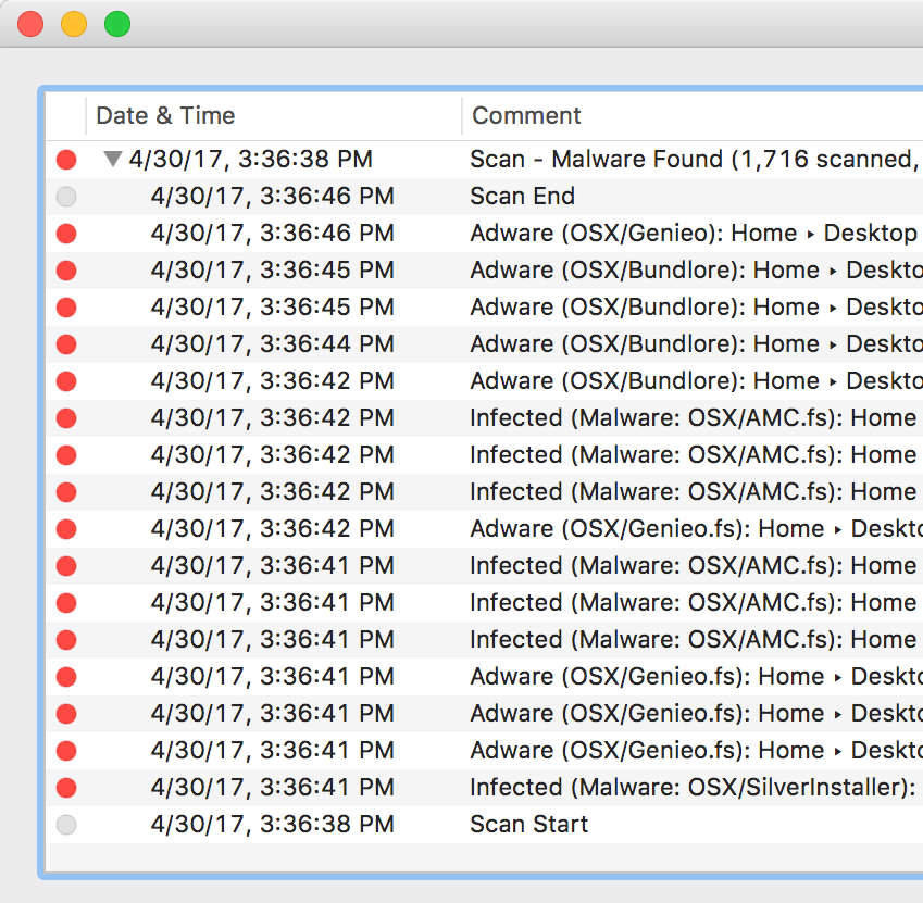 BitTorrent malware