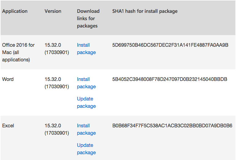 SHA1 hash for install package