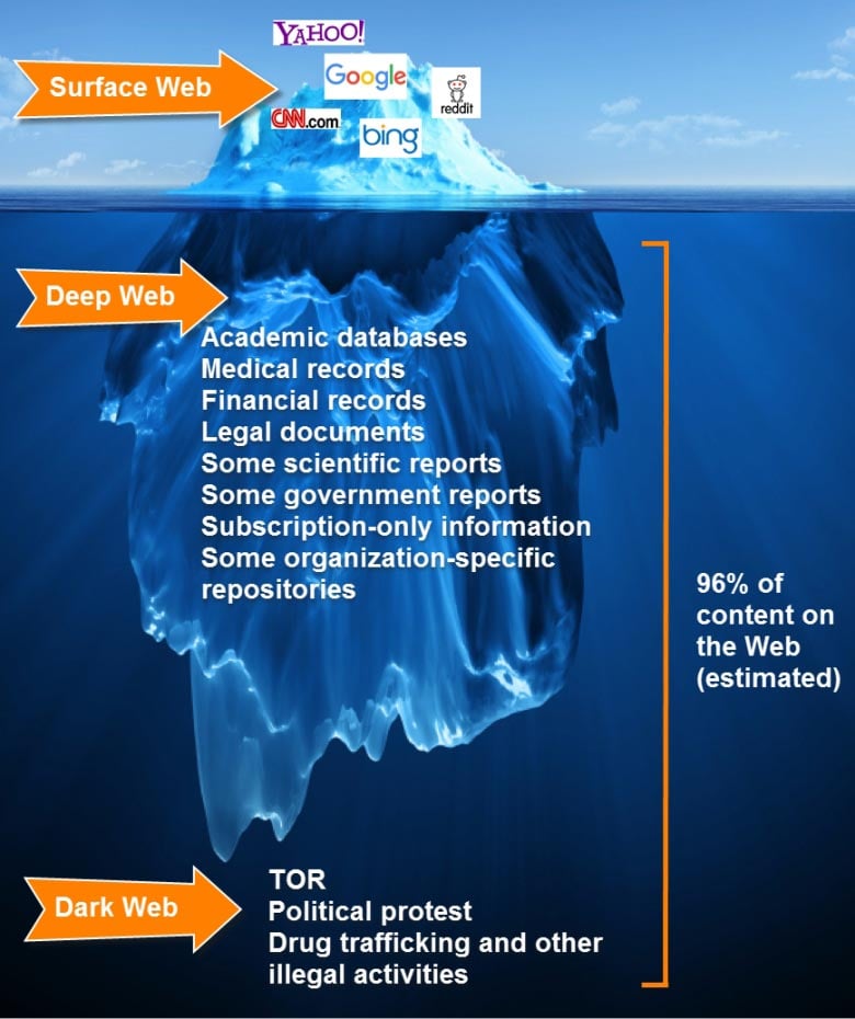 Alphabay Market