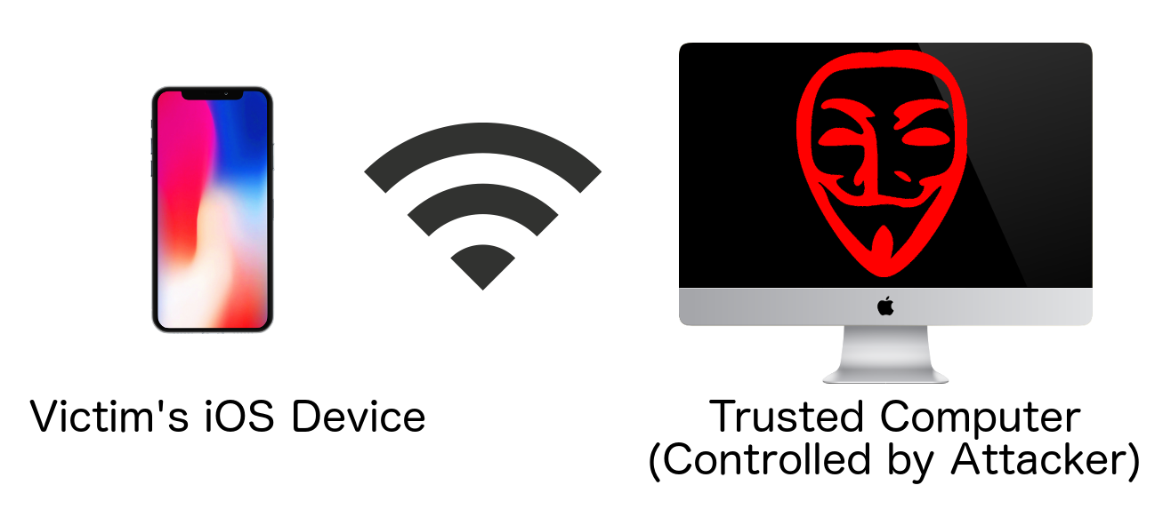 Resultado de imagen para Trustjacking