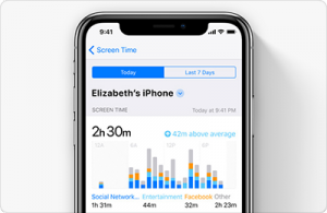 iOS 12 Screen Time featured image