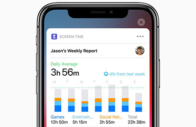 Nowhere Porn Iphone - How to Use Screen Time in iOS 12 to Track Your Device Usage ...