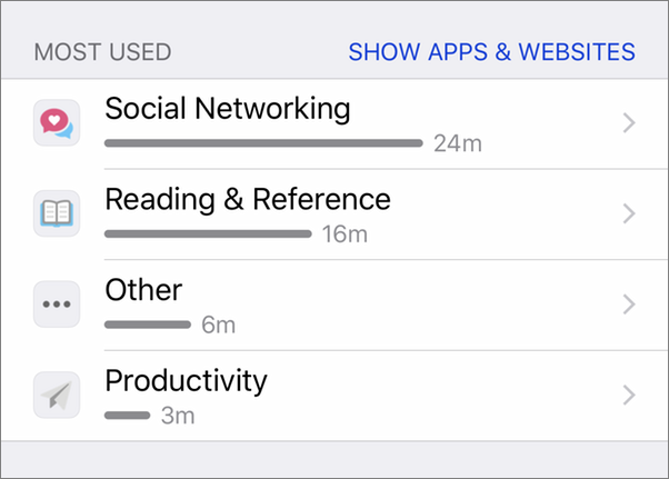 How To Use Screen Time On Ios 12 App Limits Better Parental Controls
