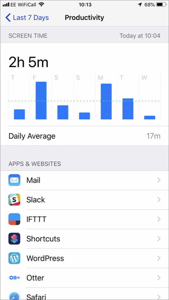 How to use Screen Time in iOS 13 to track your device usage The Mac