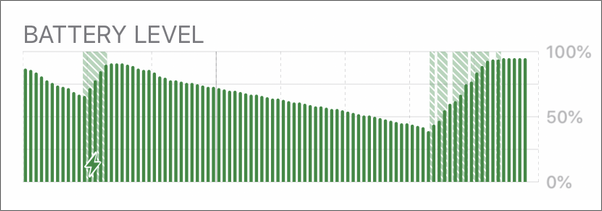 Macbook battery life discount