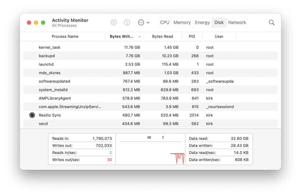 activity monitor mac activity monitor mac