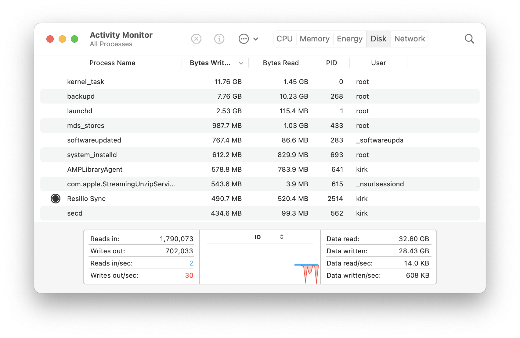 task manager mac running 100