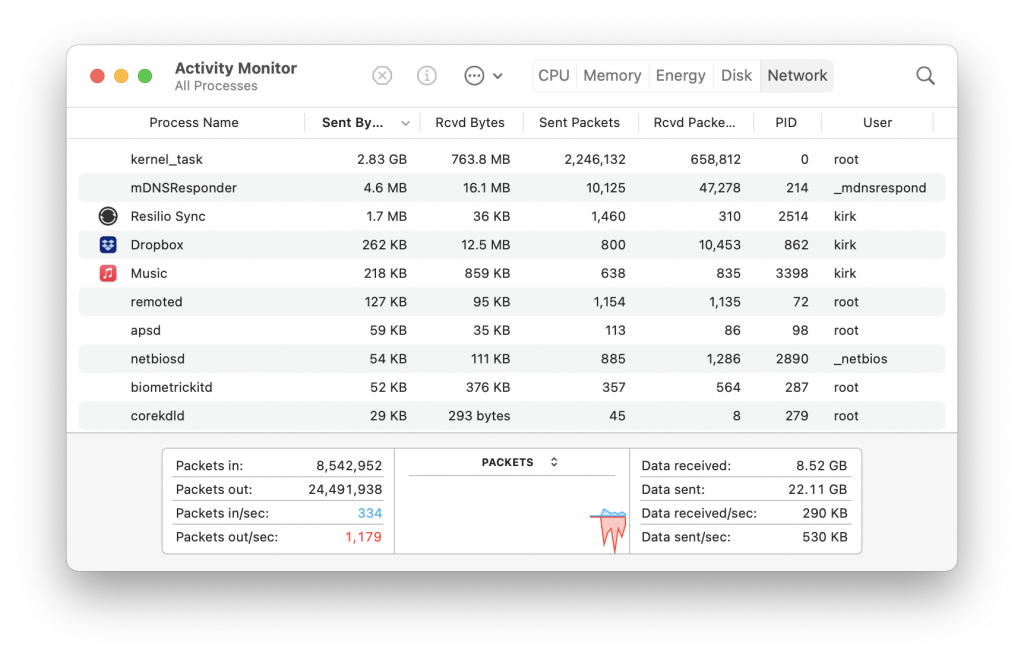 How to Use Activity Monitor to Troubleshoot Mac Problems The Mac
