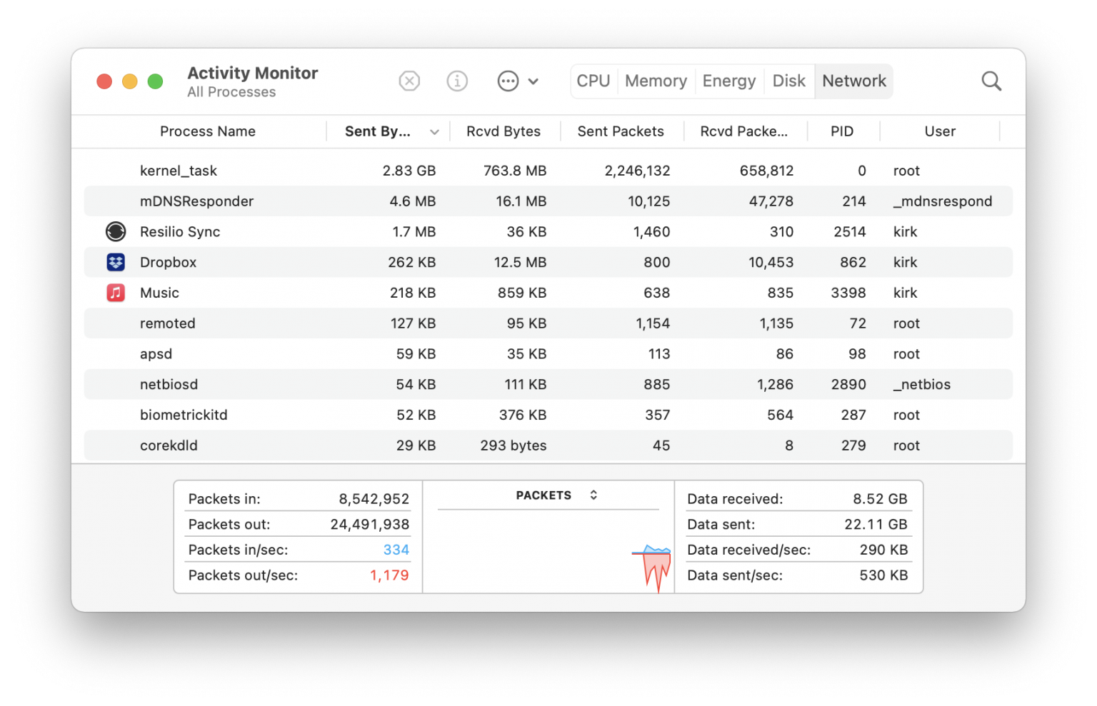 mac activity monitor window server mac activity monitor window server