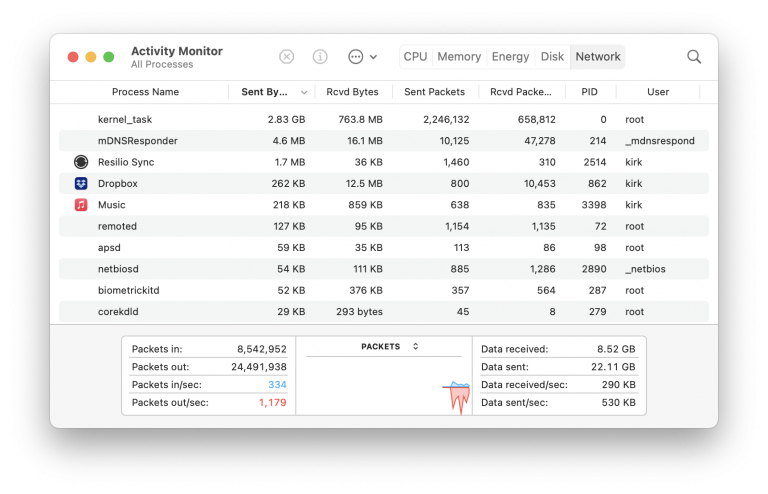 How to Use Activity Monitor to Troubleshoot Mac Problems - The Mac ...