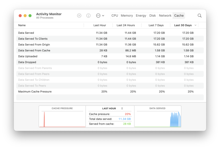 activity monitor mac mavericks activity monitor mac mavericks
