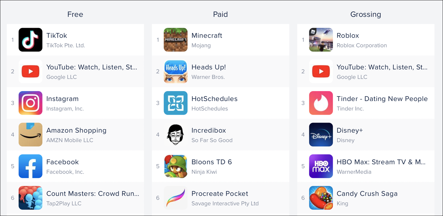 A Parent's Guide to In-App Purchases on iOS, iPadOS, and macOS - The Mac Security Blog
