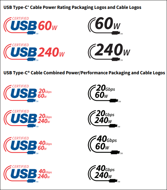 What Is Apple's Thunderbolt / USB 4 vs. PC-Windows Thunderbolt 4?