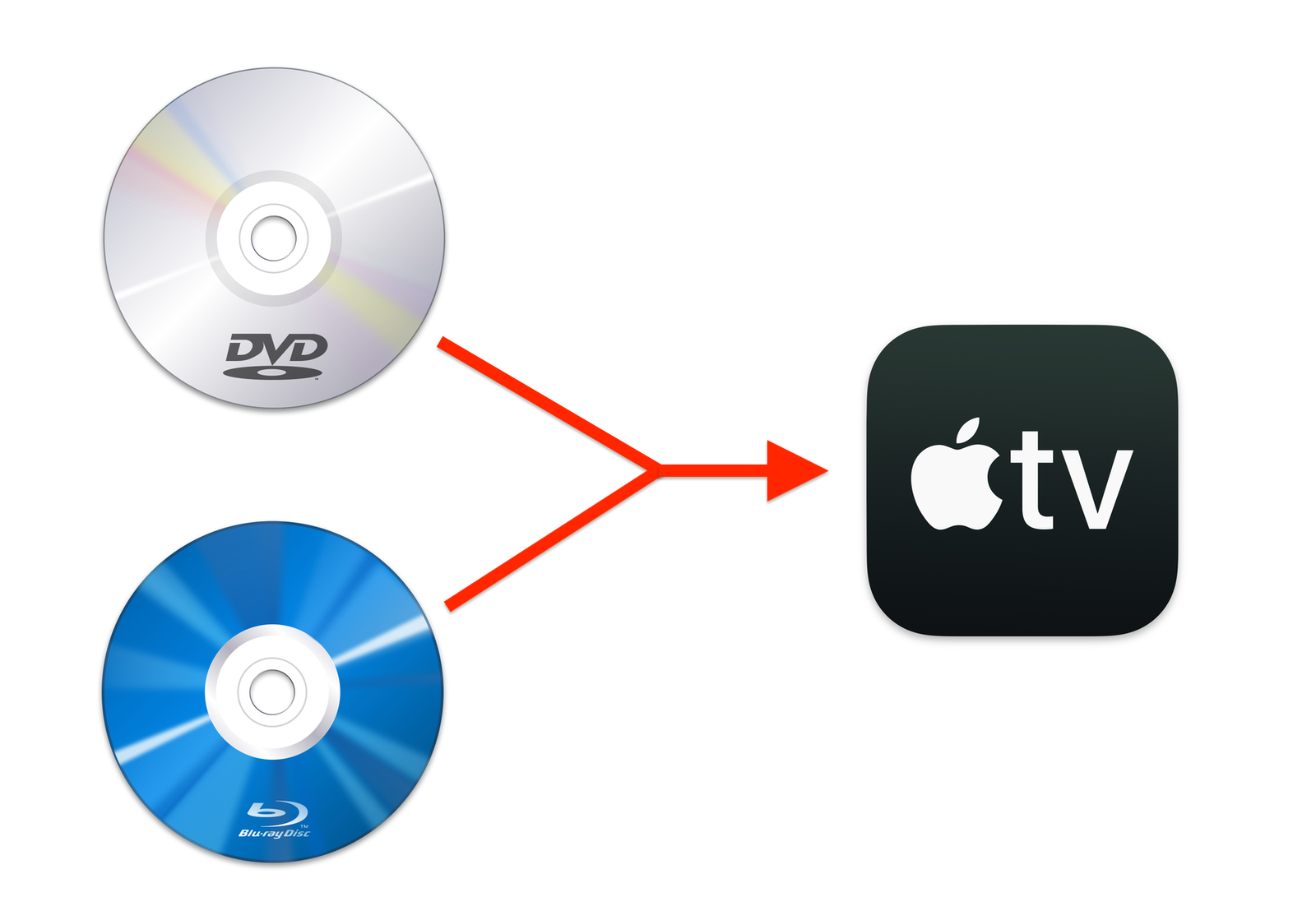 How to Rip DVDs or Blu-rays and Add Them to Your Apple TV Library